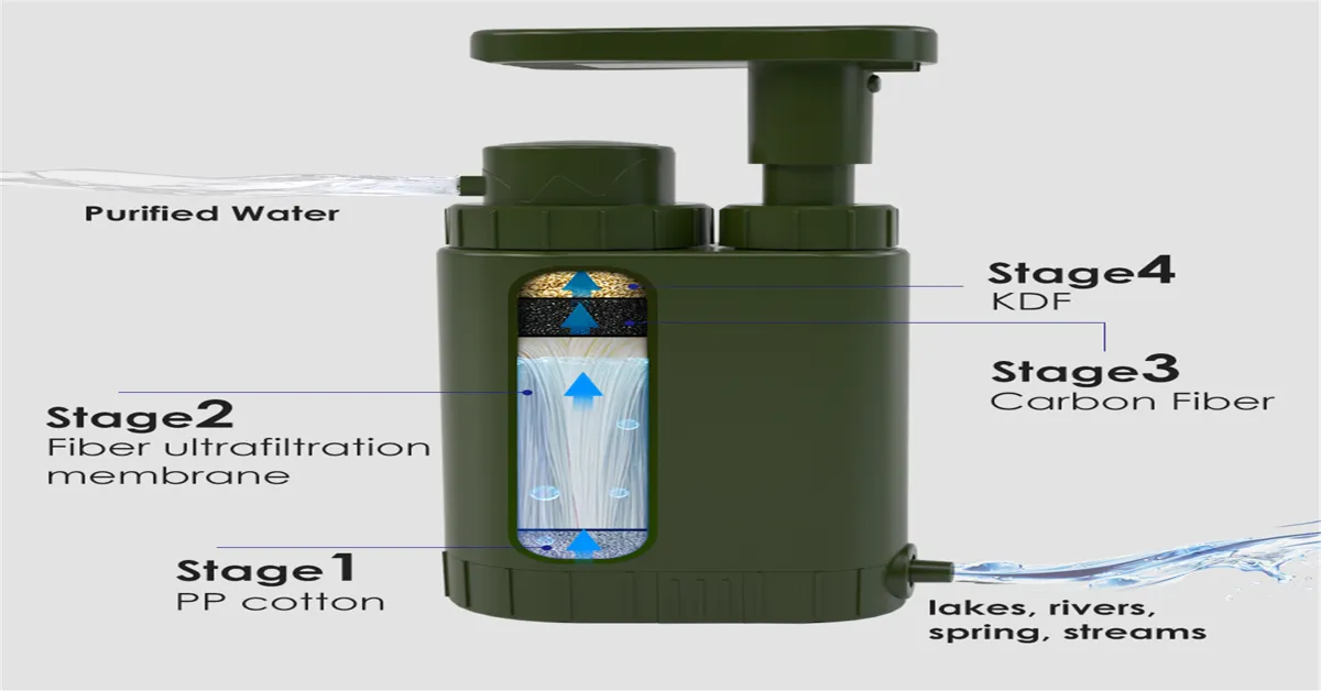 water filtration bottle