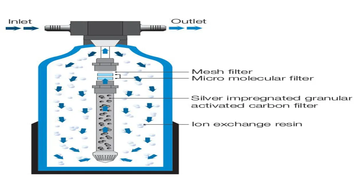 whole house ion exchange water filter