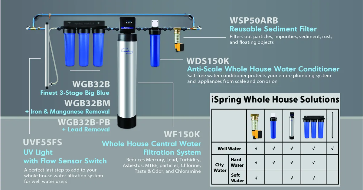 best whole house well water filtration and softener system