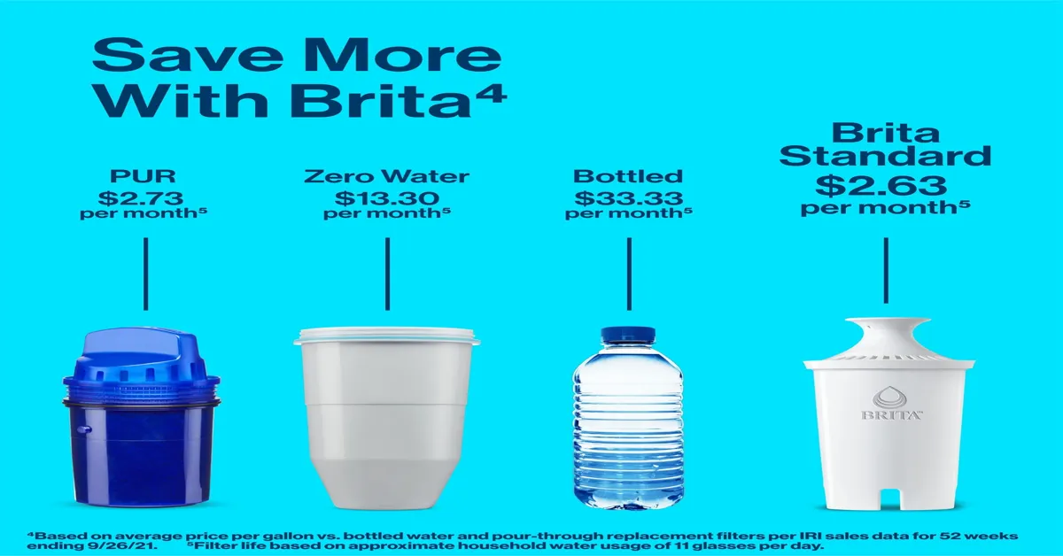 brita house water filter