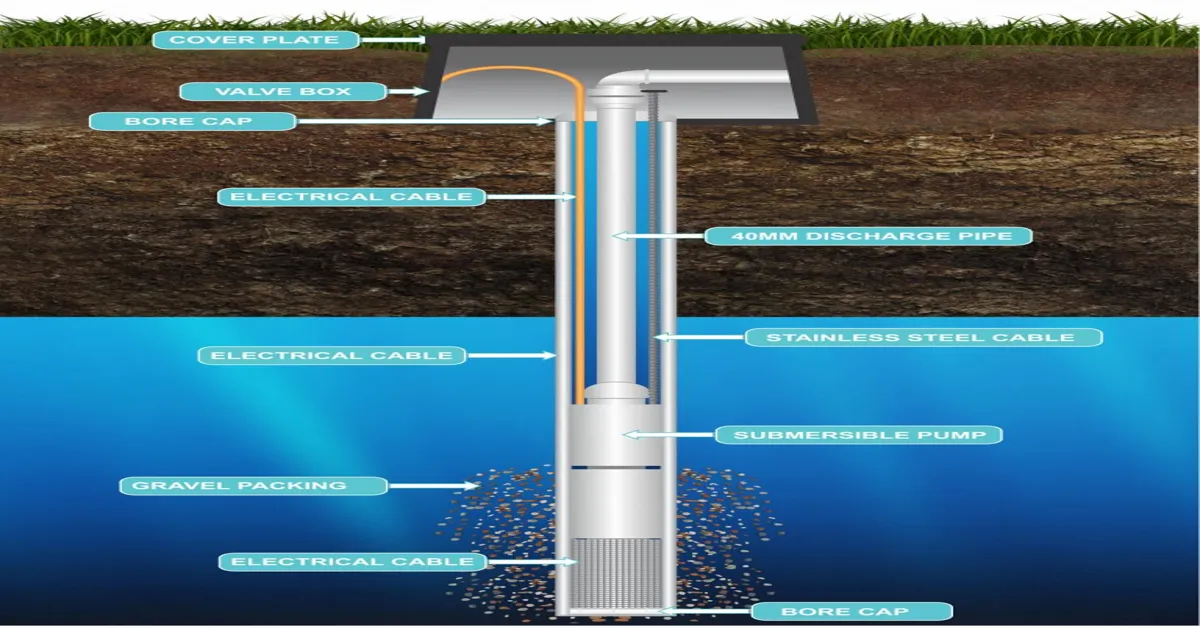 home use borewell water filter for home