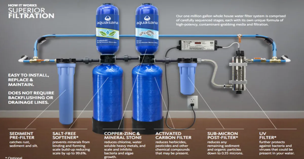 home water filter system installation