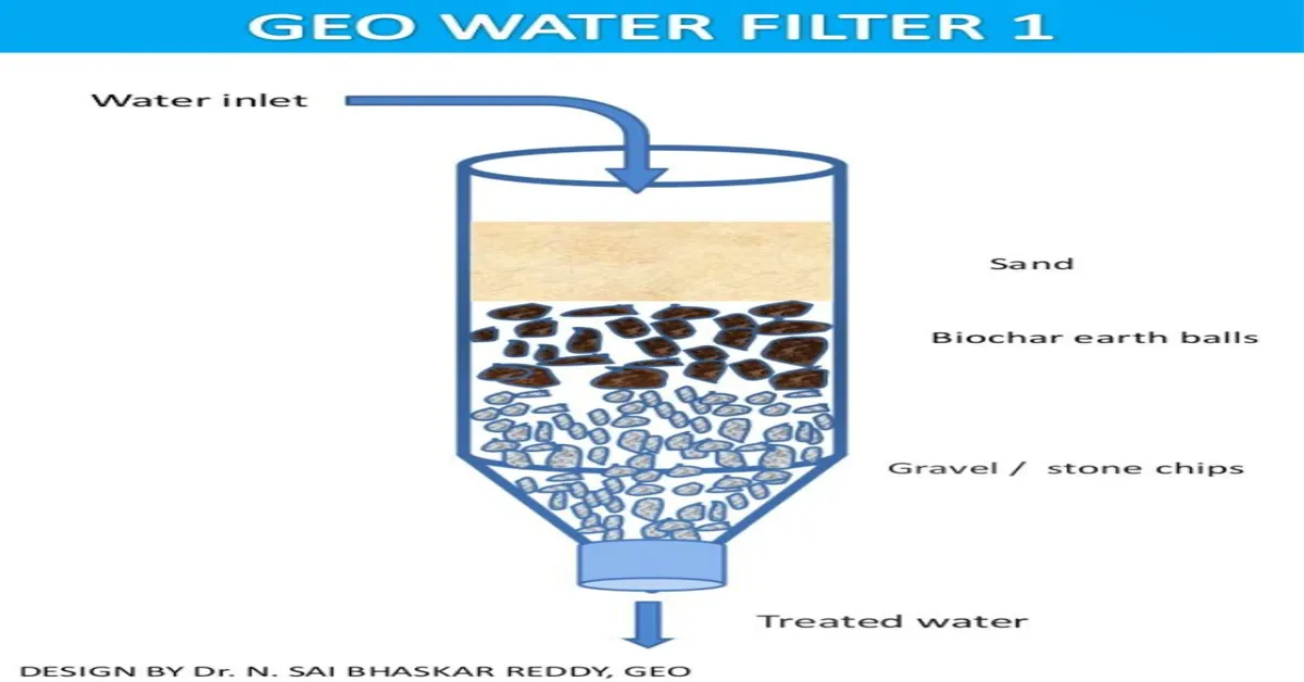 simple water filter for home