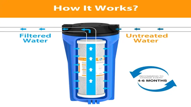 Carbon Block Water Purifiers vs. Other Filtration Methods: Which is Right for You?