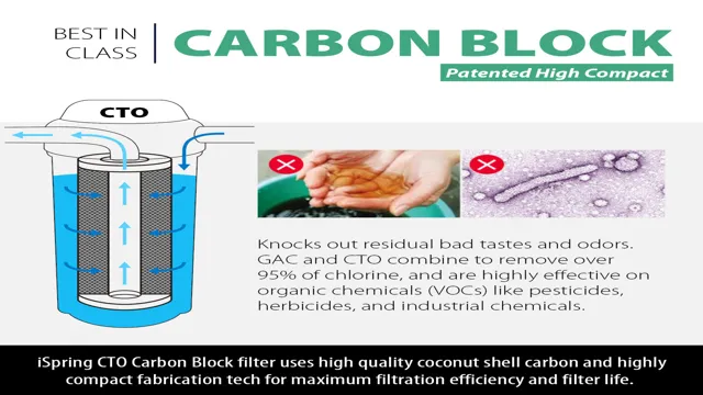 Exploring the Benefits of Carbon Block Water Purifiers for Clean Drinking Water